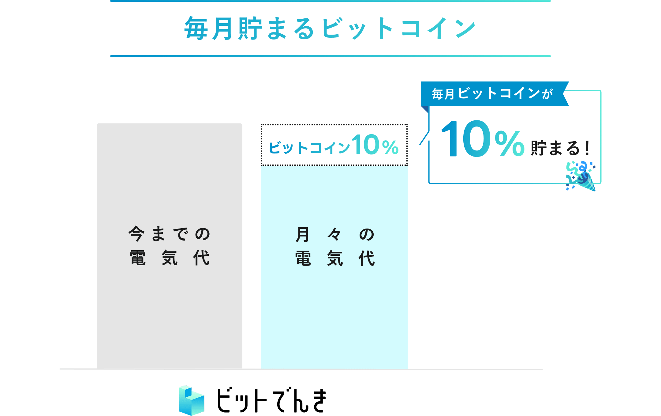 毎月貯まるビットコイン