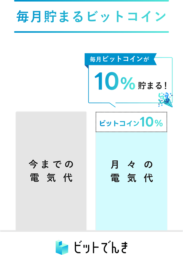ビットでんき SP 毎月貯まるビットコイン